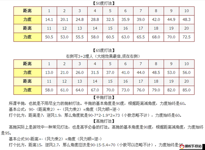 弹弹堂S高抛技巧攻略，详细解析高抛计算公式与操作方法