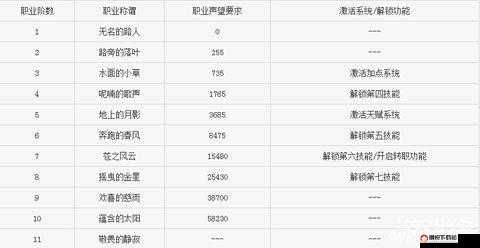 魔天记手游深度解析声望系统，获取途径与声望作用的全面指南