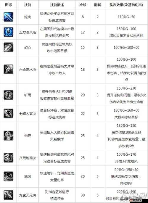 天下HD深度解析，打造最强奕剑的全方位攻略与技巧介绍